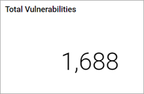 Total Vulnerabilities